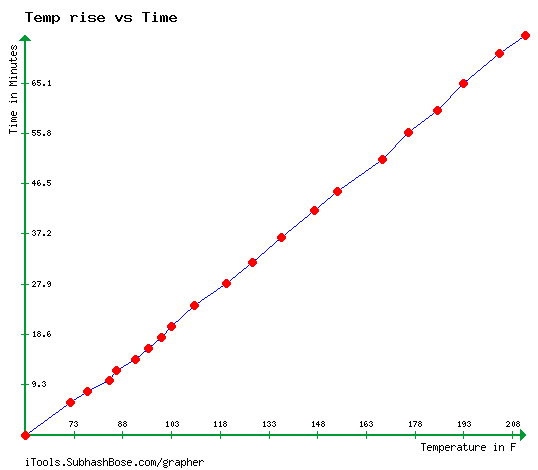 Ups & Downs: Wicked HLT graphs!